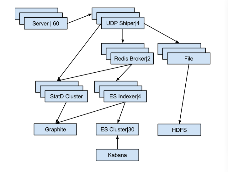 logstash架构图